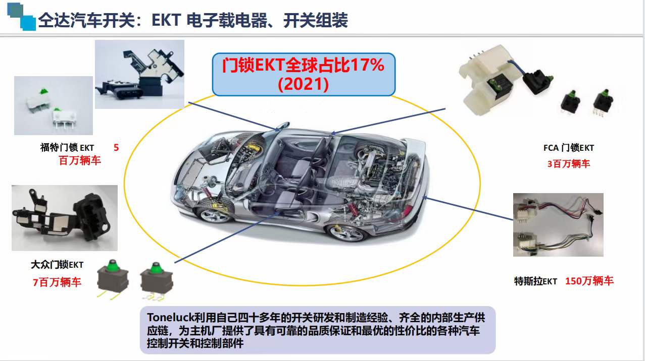 微动开关：精密控制领域的“隐形引擎”